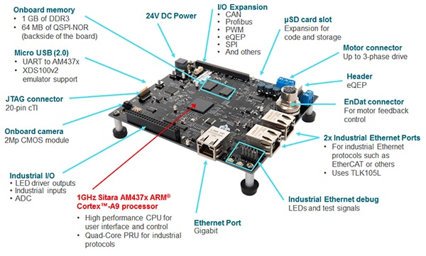 Texas Instruments 的 TMDSIDK437X IDK 图片