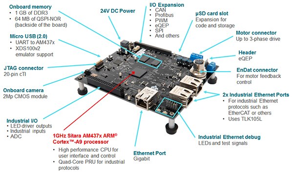 Texas Instruments 的 TMDSIDK437X IDK 圖片
