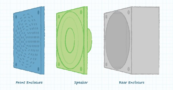 Diagram of front and rear speaker enclosure