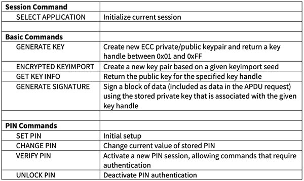 Infineon Blockchain Security 2Go 智慧卡的指令集表格