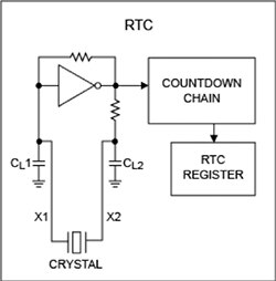RTC 計時電路示意圖