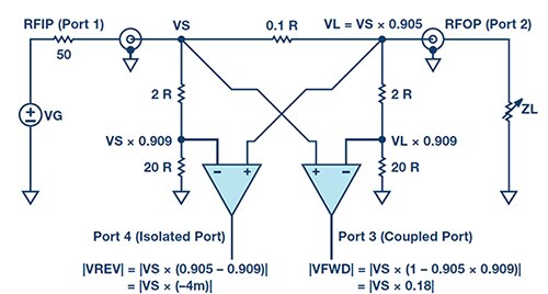 Analog Devices 的 ADL5920 RMS 和 VSWR 偵測器所用的雙向橋接示意圖