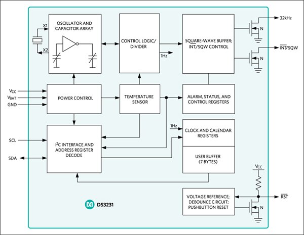 Diagram of Maxim DS3231 temperature-compensated crystal oscillator