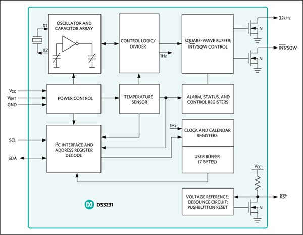 Maxim 的 DS3231 温度补偿晶体振荡器示意图