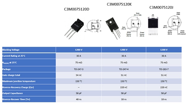 Wolfspeed的 1200 V SiC FET 的三种封装对照表（点击放大）