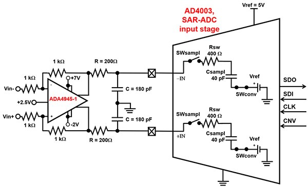 Analog Devices 的 ADA4945-1ACPZ-R2 運算放大器和 AD4003BCPZ-RL7 SAR ADC 示意圖