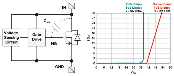 Diagram of circuit model for a flat clamp using a voltage sensing circuit