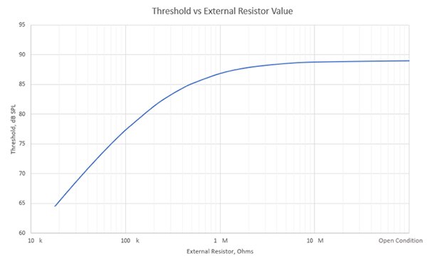 Diagram of reducing Vesper Technologies' VM1010's default sound-detection