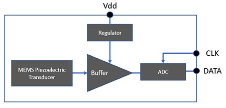 Diagram of Vesper’s VM3000 MEMS microphone