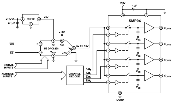 Analog Devices SMP04 四通道 S&H 原理图