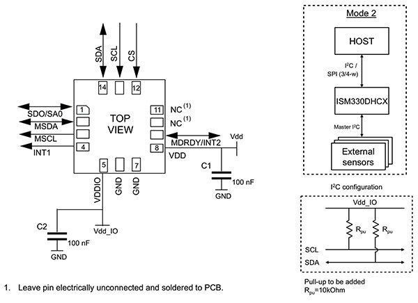 STMicroelectronics 的 ISM330DHCX 示意图