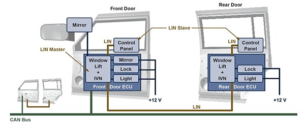 分散式车门电子系统示意图