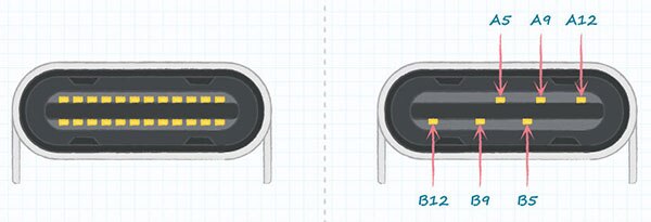Diagram of 24-contact Type-C vs 6-contact power-only Type-C