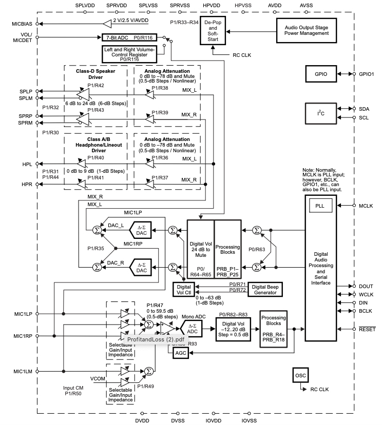 Selecting and Implementing Audio Codecs | DigiKey