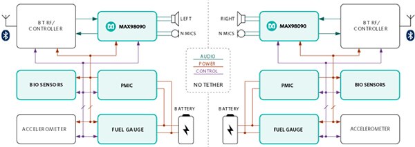 Maxim 高度集成的电源管理集成电路和电量计 IC 原理图（点击放大）