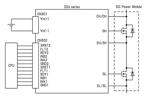 Tamura/ROHM 的 2DU180506MR02 栅极驱动器 IC 示意图