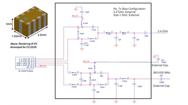 Texas Instruments 的 CC1352R IPC 实施示意图（点击放大）