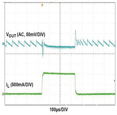 Renesas ISL91110 0 A 至 2 A 负载瞬变图（VIN = 3.6 V，VOUT = 3.3 V）