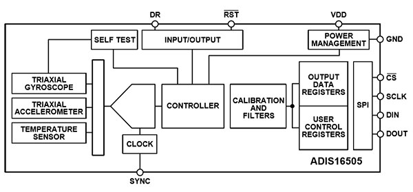 Analog Devices 的 ADIS1650 集成式 IMU 示意图