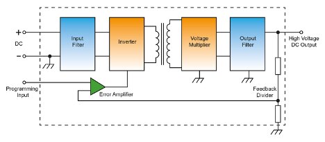 XP Power 的隔离式 DC/DC 转换器示意图