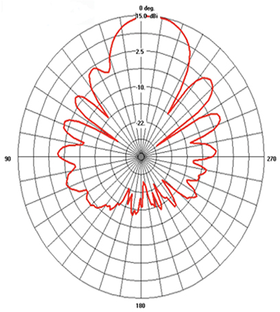 Die YE240015-02 für 2,4 GHz-WLAN hat einen Öffnungswinkel 