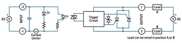 Sensata-Crydom 的 LN 系列 SSR