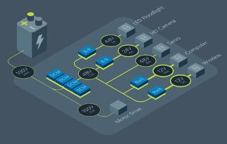 用于校园和消费者配送机器人的 Vicor PDN 示意图