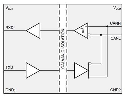 Texas Instruments 的 ISO1042 隔离式 CAN 收发器图片