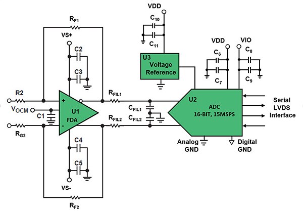 FDA 和含 1 阶 LPF 的 SAR-ADC 图，含电源去耦电容器