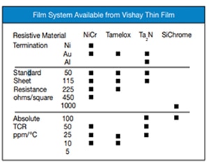Vishay 提供的薄膜技术图片
