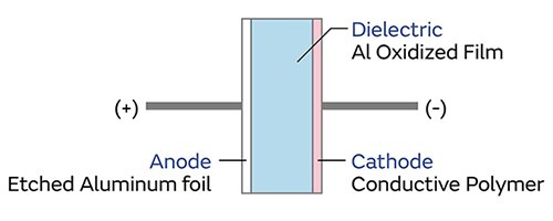 Diagram of polymer aluminum electrolytic capacitor model