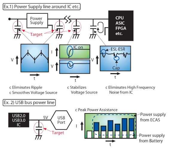Diagram of polymer aluminum capacitors in a power management circuit