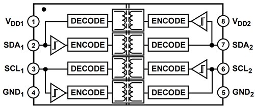 Analog Devices ADuM1250 双通道 I2C 隔离器示意图