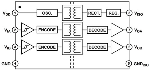 Analog Devices 的 ADuM5240 双通道数字隔离器示意图。