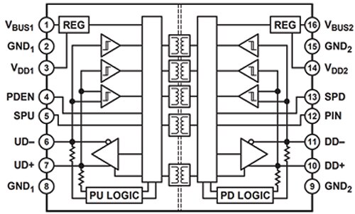 Analog Devices 的 ADuM4160 示意图