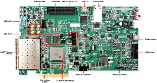 Xilinx KCU116 评估套件的图片（点击放大）