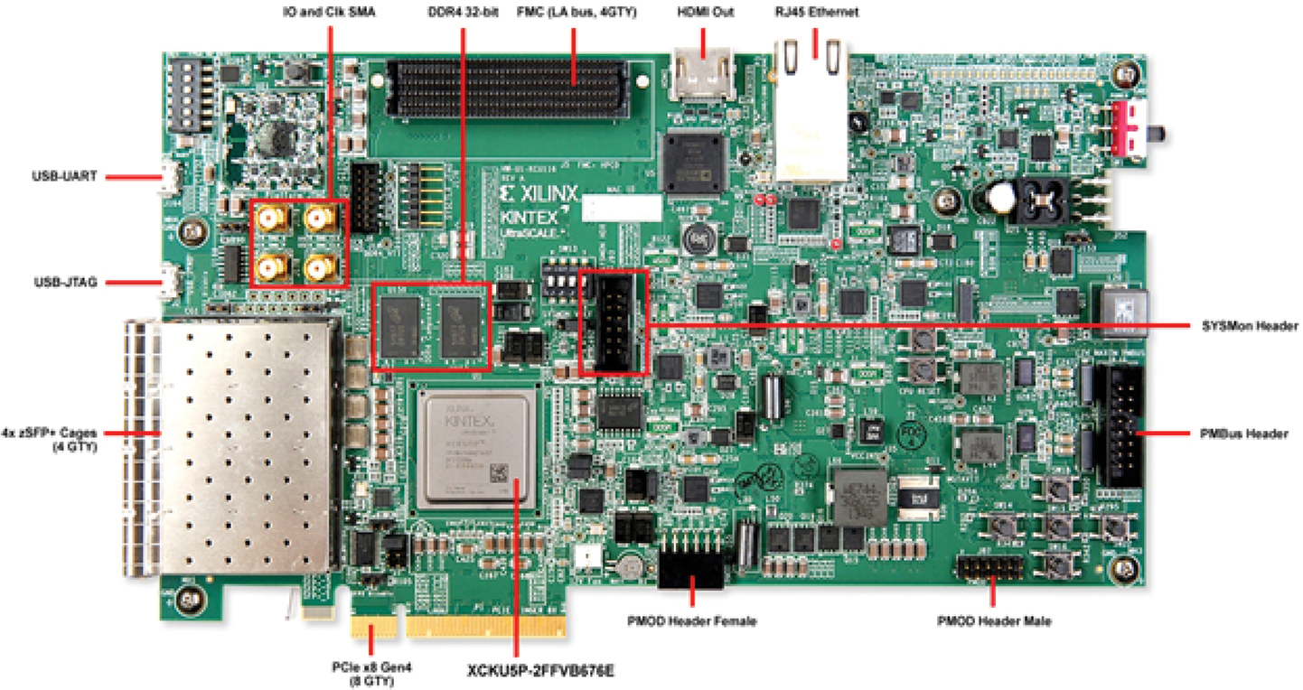 Xilinx KCU116 FPGA Development Platform | DigiKey