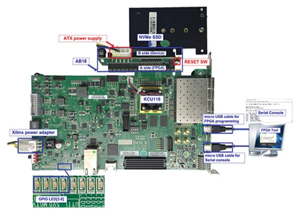 在 KCU116 上安装的 NVMeG4-IP 演示环境图片（点击放大）。