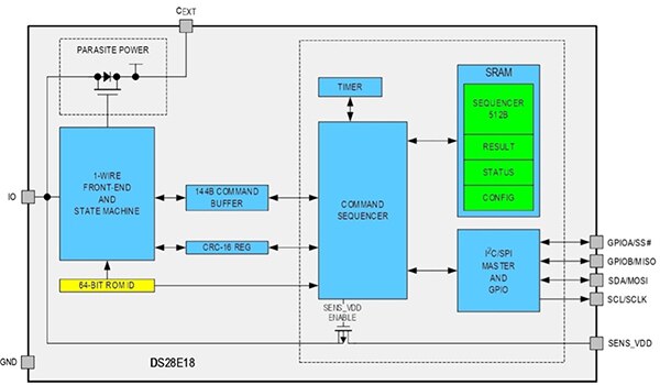 具有指令定序器的 Maxim Integrated DS28E18Q+T 1-Wire 转 I²C/SPI 桥的图（点击放大） 。