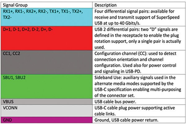 USB4 连接器信号汇总图片
