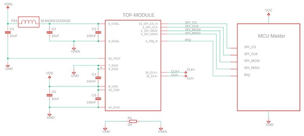 Broadcom 的 AFBR-S50MV85G 模块示意图（点击放大）