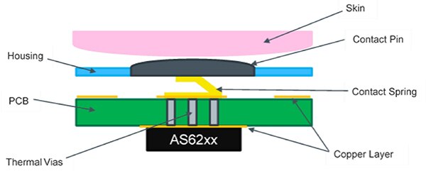 传感器安装在 PCB 底部图片