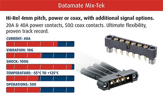 Harwin 的 Mix-Tek Datamate 系列图片