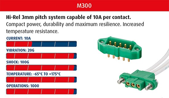 Harwin 的 M300 电源连接器的图片