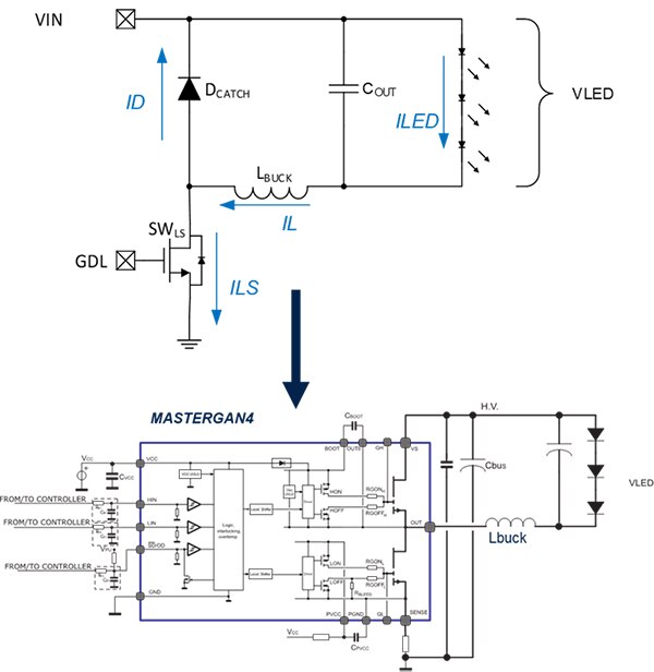 Image of inverse buck topology implemented with STMicroelectronics MASTERGAN4 (click to enlarge)