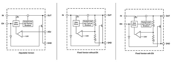 Diodes 的 AP7361EA 系列输出电压恒定或可调节器件图（点击放大）