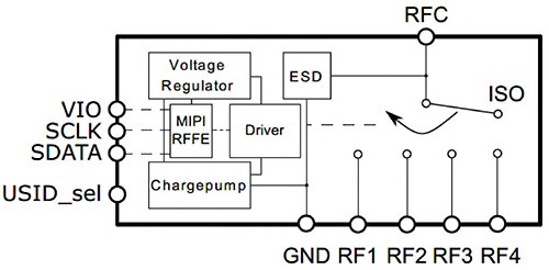 Infineon 的 BGSA14M2N10E6327XTSA1 可以高效地开关电感和电容的图