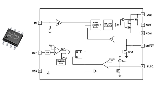 Infineon Technologies 1ED44176N01FXUMA1 微型栅极驱动器的示意图（点击放大）