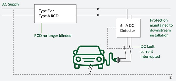 Littelfuse 的 RCM14-01 增加 ≥ 6 mA 直流剩余电流监测功能的示意图