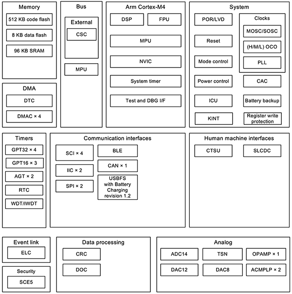 Renesas R7FA4W1AD2CNG MCU 示意图